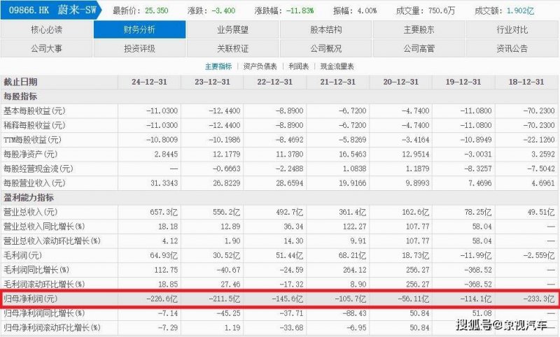 理财公司预测《GTA6》两个月内销量达8500万份 薪资70亿美元